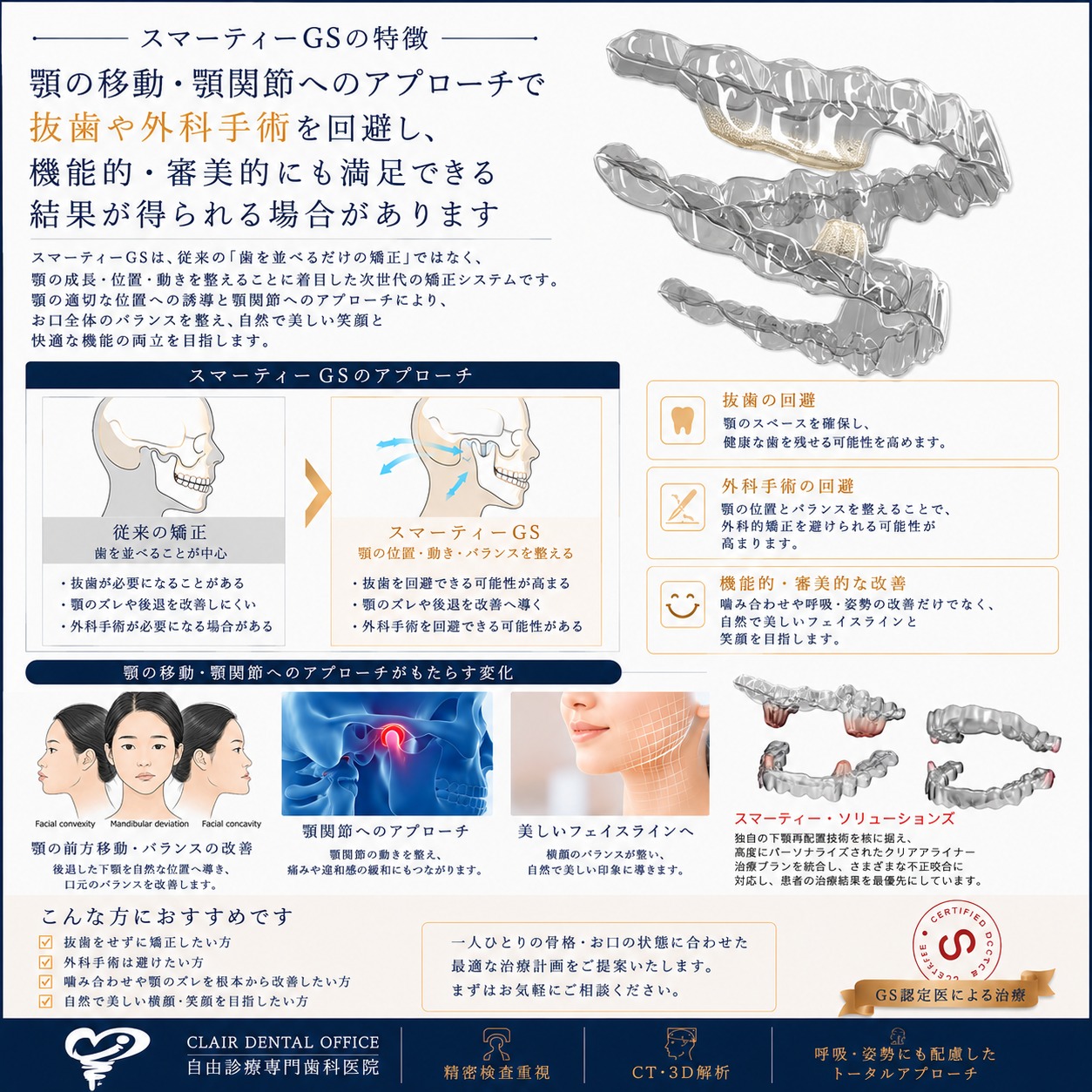 抜歯や外科手術を避けられる可能性がある矯正治療