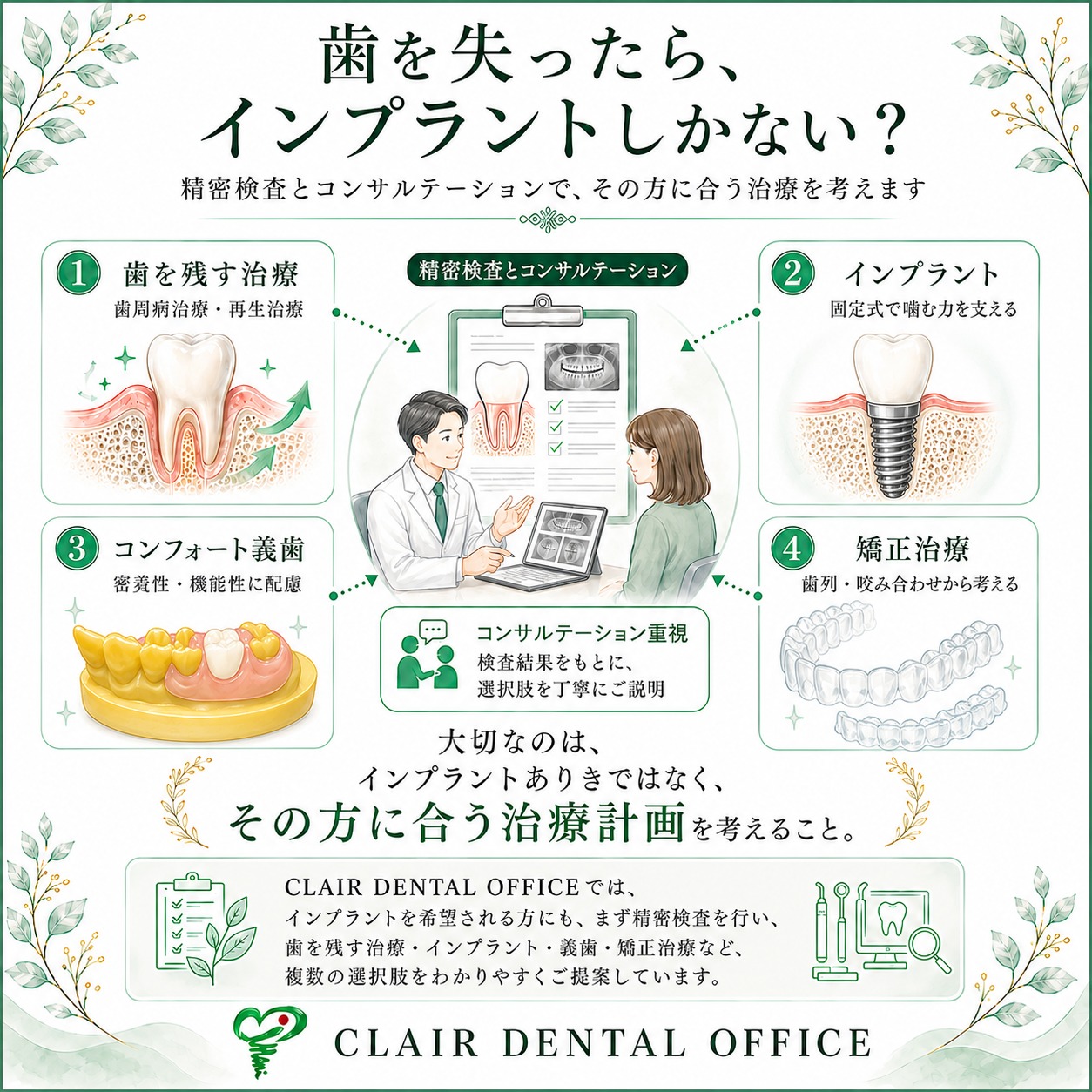 インプラントで後悔しないために